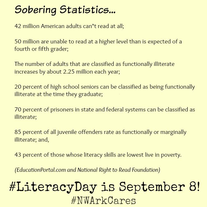 Literacy Statistics